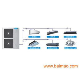 家庭中央空調(diào)報(bào)價(jià)、銷(xiāo)售及專(zhuān)賣(mài)全解析 選購(gòu)指南與廠家價(jià)格一覽